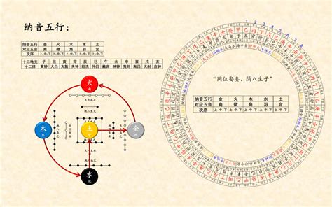 纳音五行用途|納音